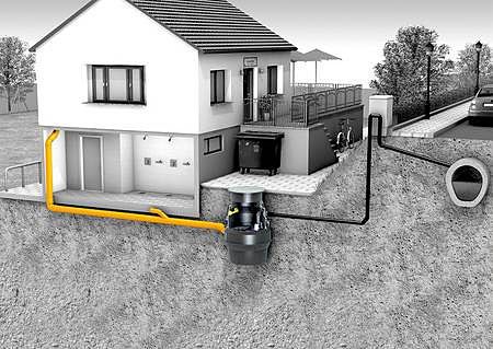 Dépannage pompes de relevage Draguignan Fréjus Var Dépannage pompes de relevage Draguignan Fréjus Var